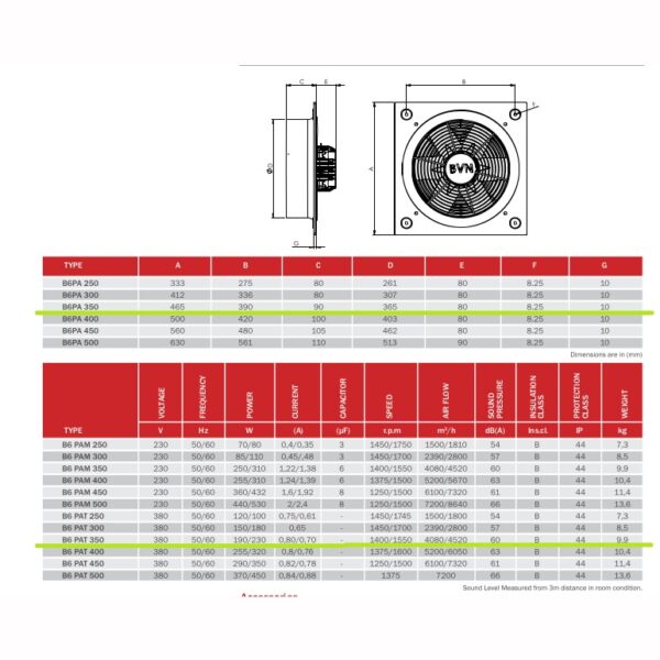 Технически данни за Аксиален вентилатор B6PAT-350