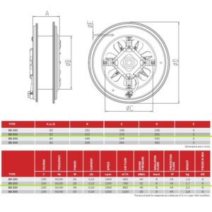 Технически данни за Аксиален вентилатор BB_200