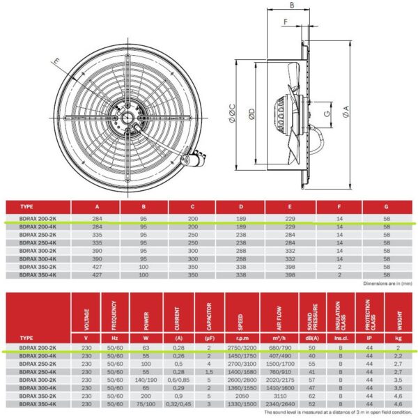 Технически данни за Аксиален вентилатор BDRAX-200-2K