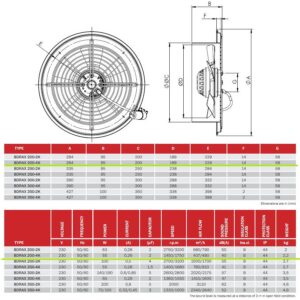 Технически данни за Аксиален вентилатор BDRAX-200-4K