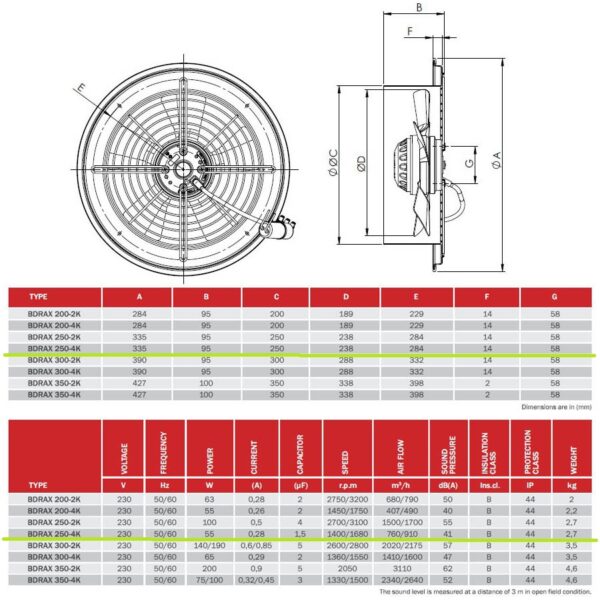 Технически данни за Аксиален вентилатор BDRAX-250-4K