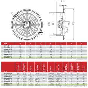 Технически данни за Аксиален вентилатор BDRAX-350-2K