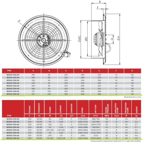 Технически данни за Аксиален вентилатор BDRAX-350-4K