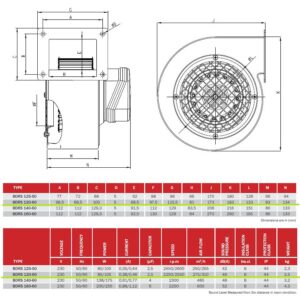 Технически данни за вентилатор BDRS-120-60