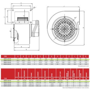 Технически данни за вентилатор BDRS-125-50
