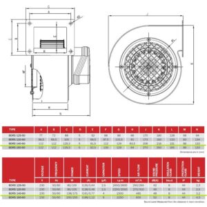 Технически данни за вентилатор BDRS-140-60