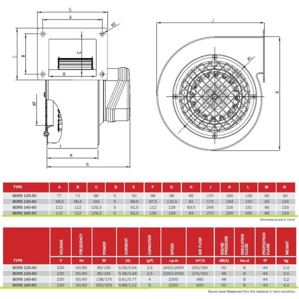 Технически данни за вентилатор BDRS-160-60