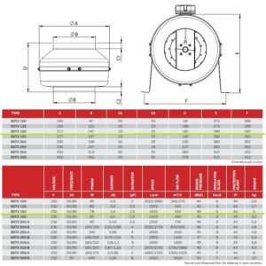 Технически данни за Канален вентилатор BDTX-150