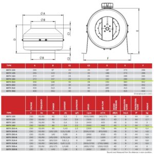 Технически данни за Канален вентилатор BDTX-160-A