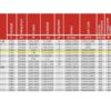 Технически данни за Аксиален вентилатор