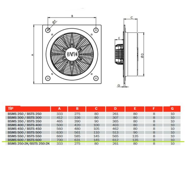 Четреж данни за Аксиален промишлен вентилатор BVN 235W BSMS-600
