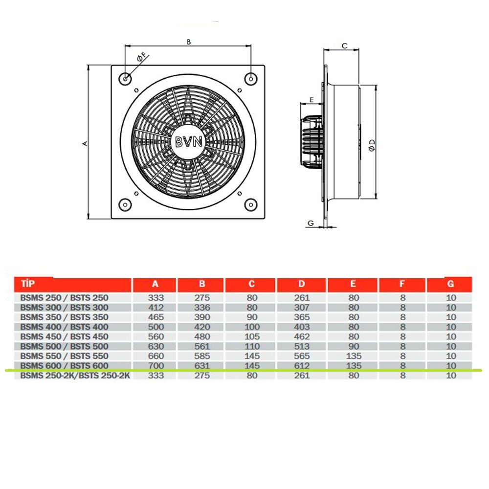 Четреж данни за Аксиален промишлен вентилатор BVN 235W BSMS-600