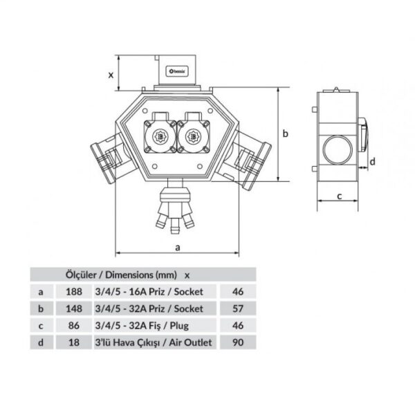 Комбинационна кутия с 3x5/16A и 2x1/16A CEE Norm