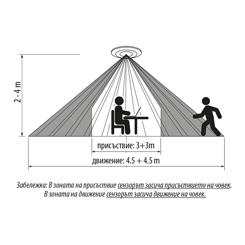 Микровълнов сензор за присъствие и движение 4.5м IP20 бял